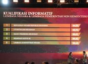 Penghargaan KIP 2025 Tegaskan Komitmen Polri terhadap Transparansi dan Akuntabilitas Publik