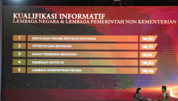 Penghargaan KIP 2025 Tegaskan Komitmen Polri terhadap Transparansi dan Akuntabilitas Publik
