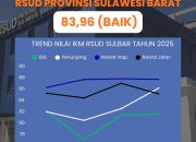 IKM RSUD Provinsi Sulawesi Barat Tahun 2025 Capai Kategori Baik