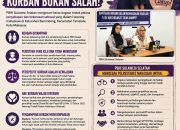 PBHI Sulsel Kecam Dugaan Penyekapan dan Kekerasan Seksual terhadap Mahasiswi di Makassar, Desak Polrestabes Makassar Segera Tangkap Pelaku